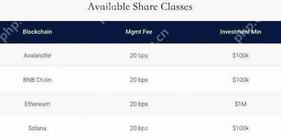 VanEck推出首支代币化美债基金VBILL详解！率先部署公链ETH、SOL、BNB与Avalanche